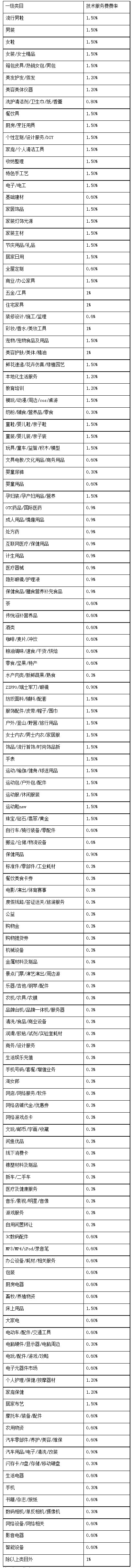 天天特賣收費(fèi)實(shí)施細(xì)則，4月18日生效！-開店基礎(chǔ).jpg