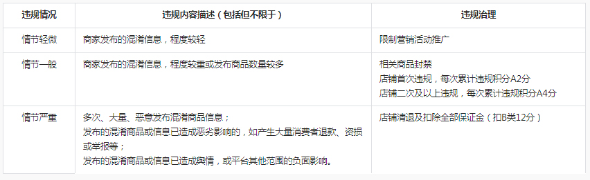 1604567339967702.png 关于服装类“混淆信息”行为的专项治理公告-抖音电商学习中心3.jpg