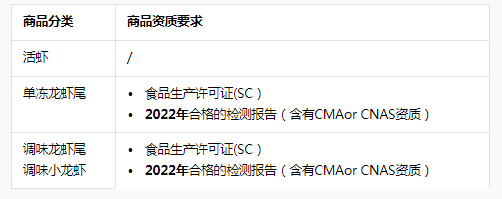 1604567339967702.png 【小龙虾_虾尾商品】实施细则-抖音电商学习中心12.jpg