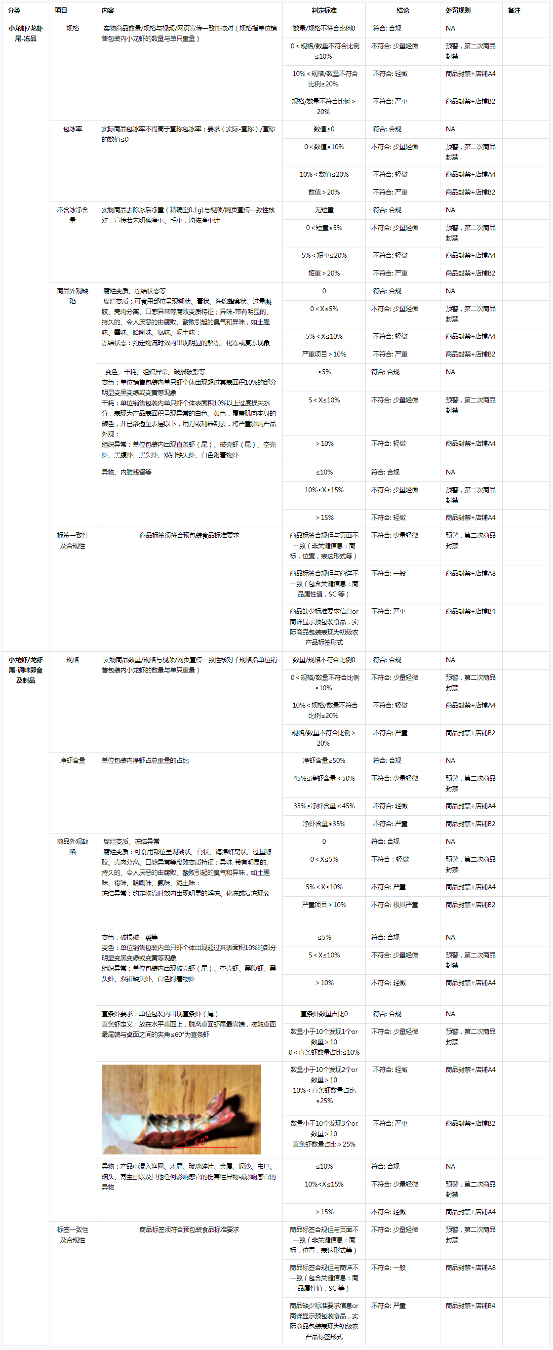 1604567339967702.png 【小龙虾_虾尾商品】实施细则-抖音电商学习中心2.jpg