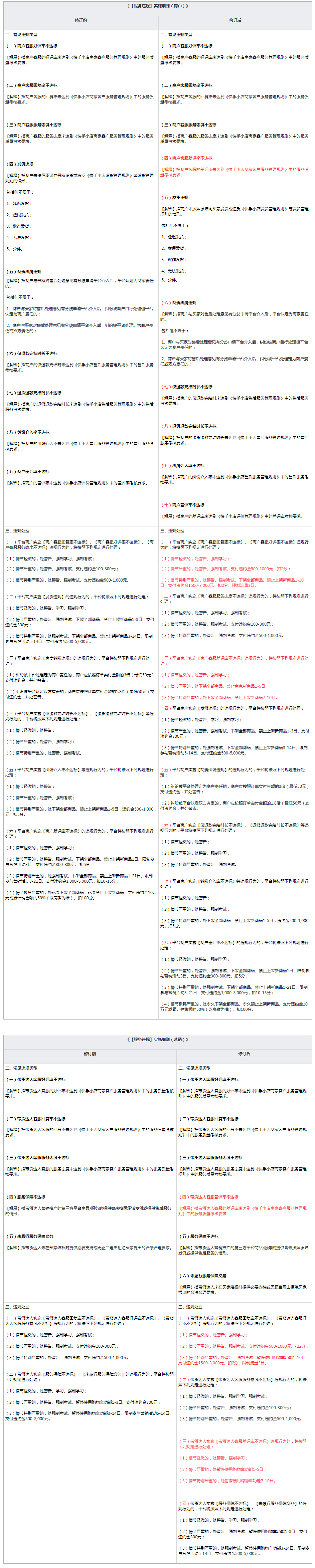 1604567339967702.png 快手电商规则中心.jpg