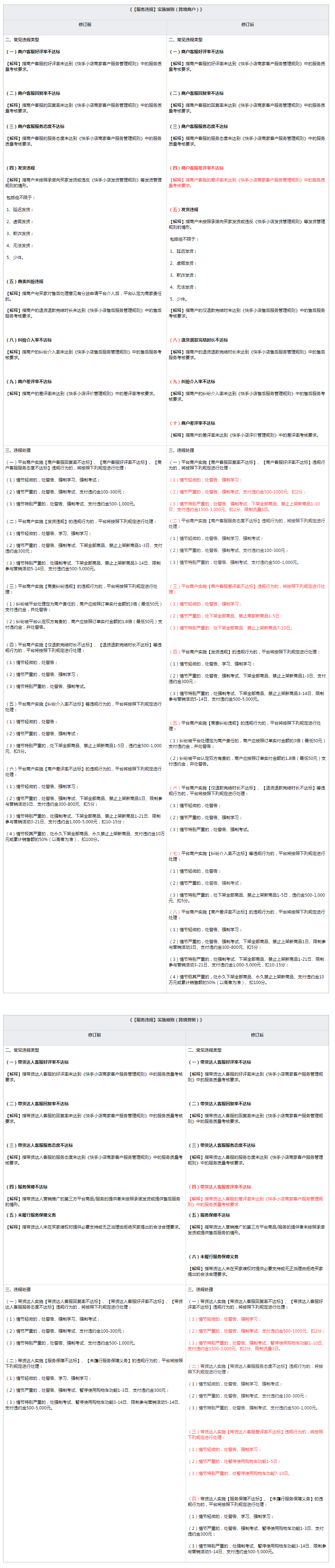 1604567339967702.png 快手电商规则中心a.jpg