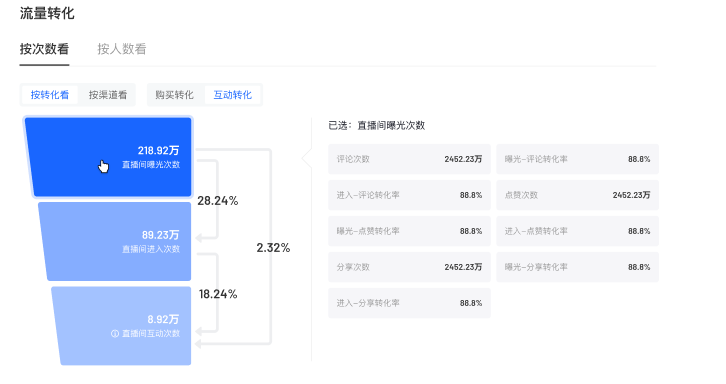 【抖音电商罗盘】如何复盘不同账号的直播数据表现?