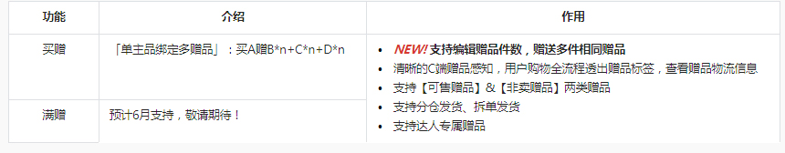 1604567339967702.png 赠品工具使用秘籍!-抖音电商学习中心.jpg