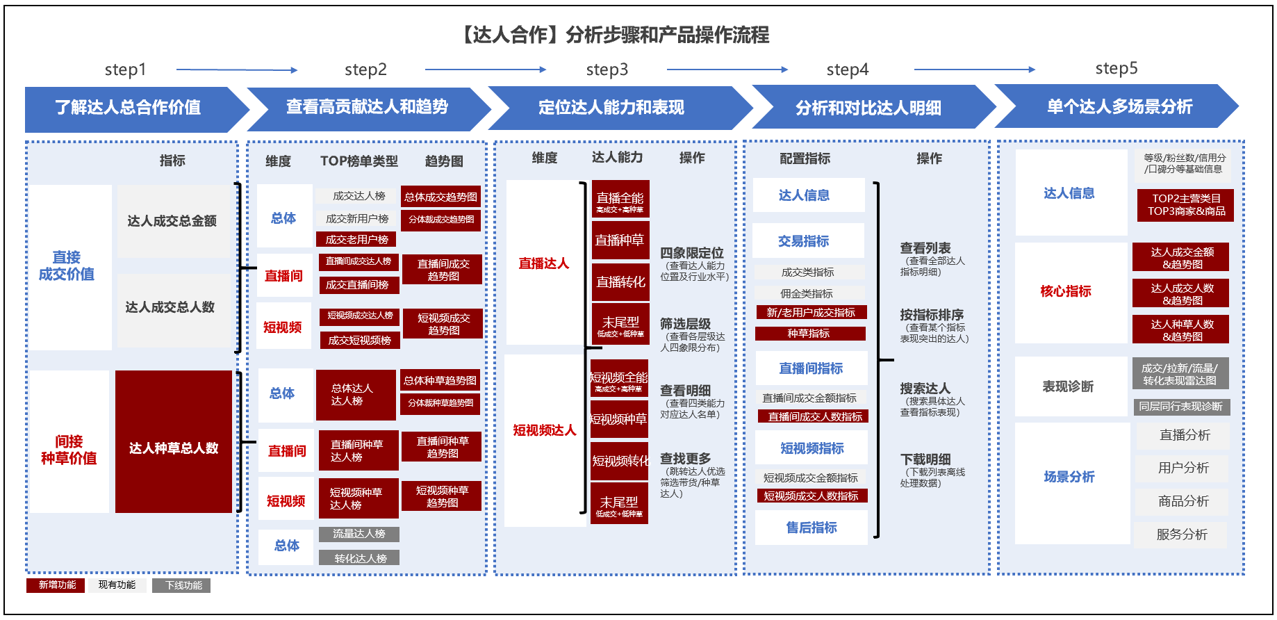 2d500883fdc74d76be1f78a2112bbe39_tplv-nosaxvqoqg-image.png