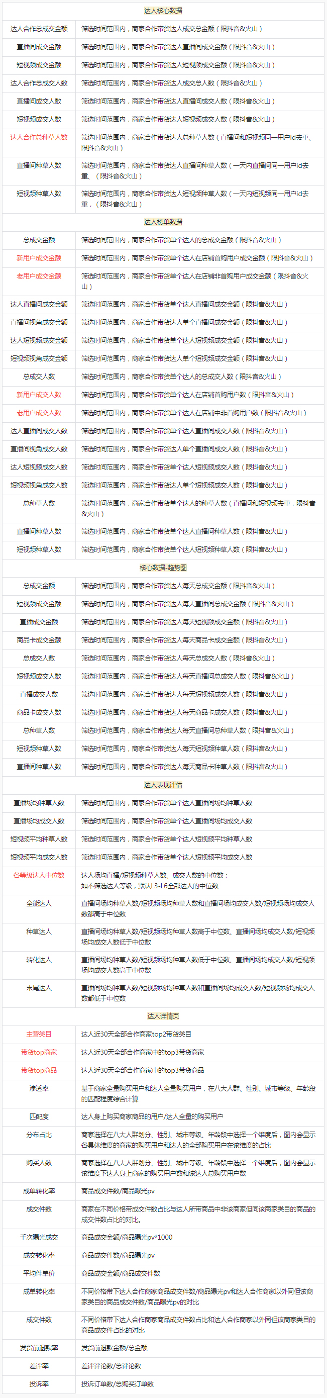 【罗盘合作达人】如何复盘达人长期价值？-抖音电商学习中心.jpg