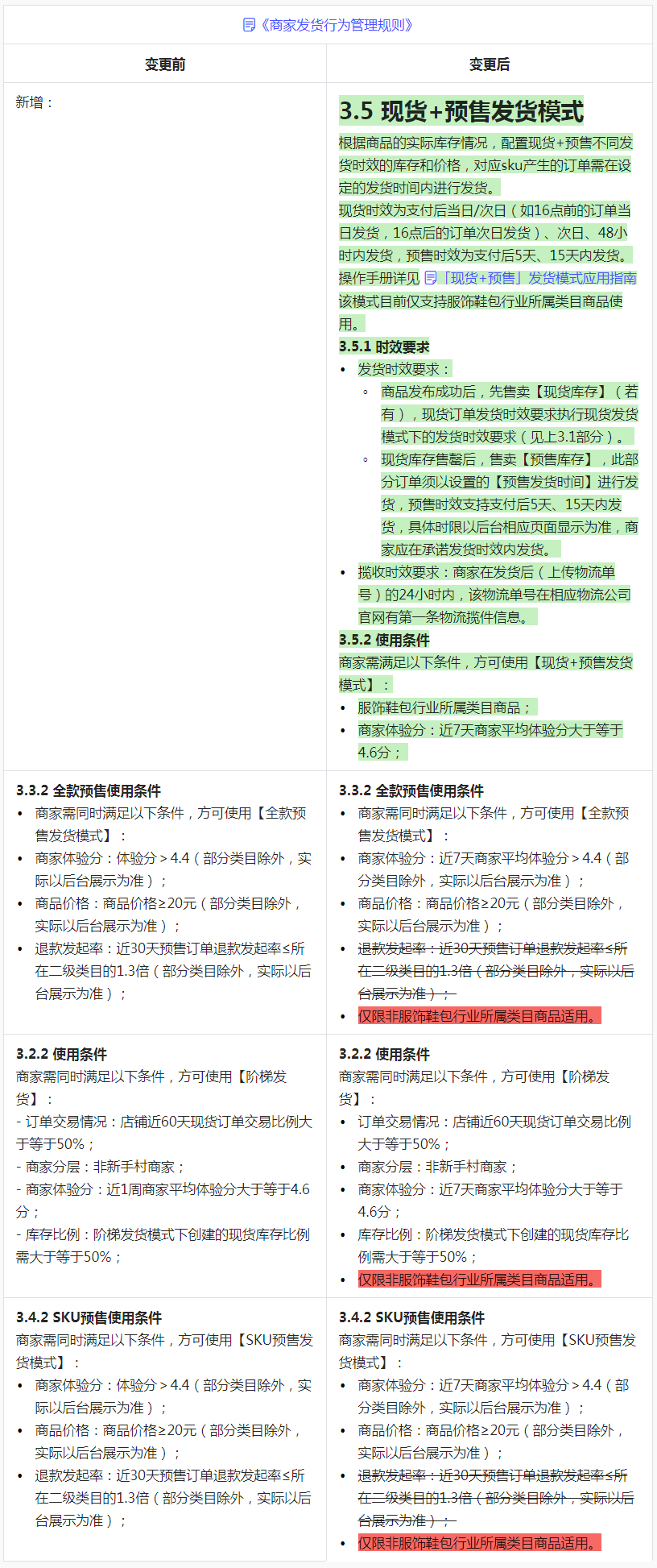 1604567339967702.png 关于修订《商家发货行为管理规则》的公示通知-抖音电商学习中心.jpg