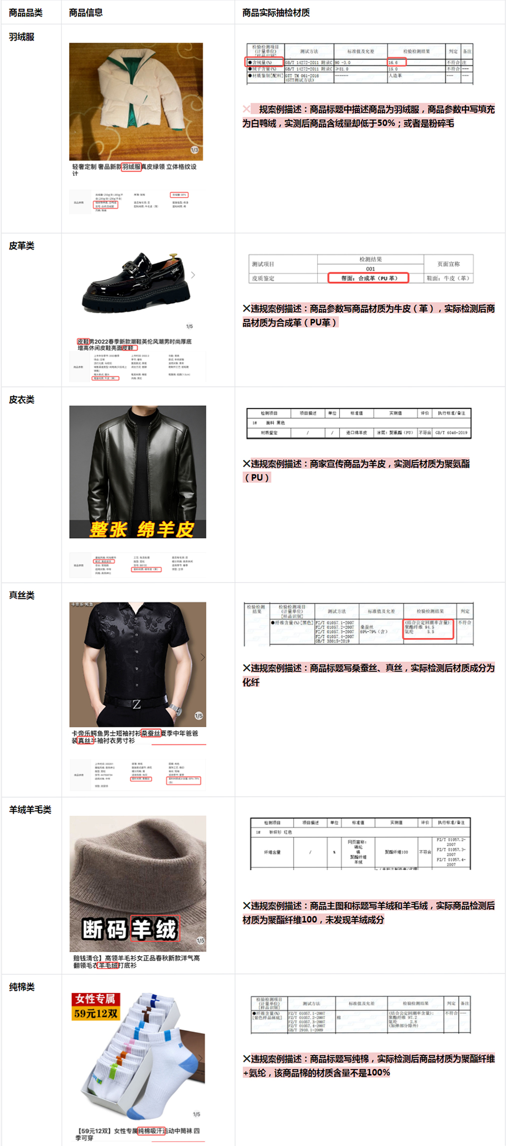 1604567339967702.png 服饰行业—商家假冒材质成分规则指南-抖音电商学习中心.jpg