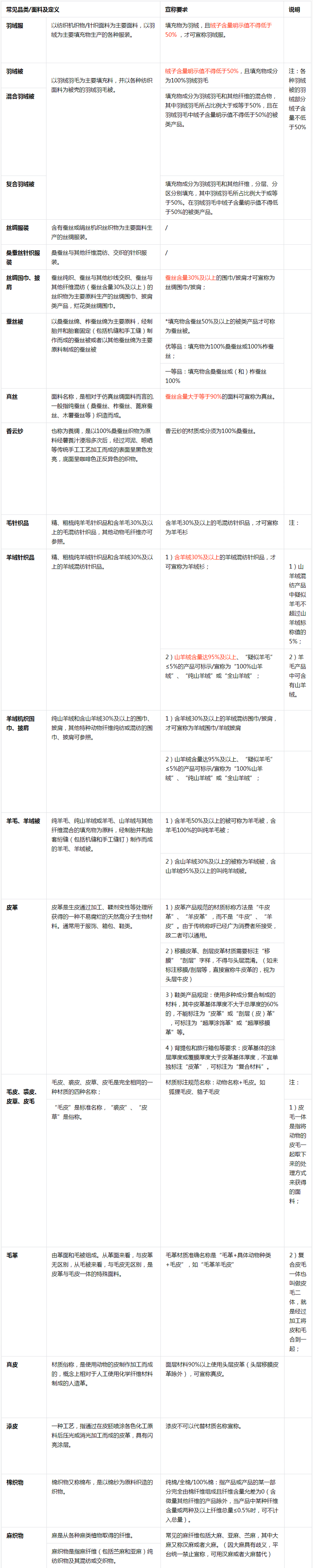1604567339967702.png 服饰行业—商家假冒材质成分规则指南-抖音电商学习中心1.jpg