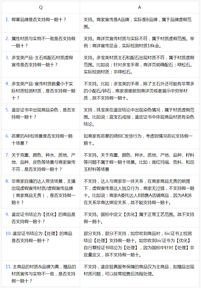 1604567339967702.png 规则解读—【鉴定验真(达人版)】-抖音电商学习中心.jpg