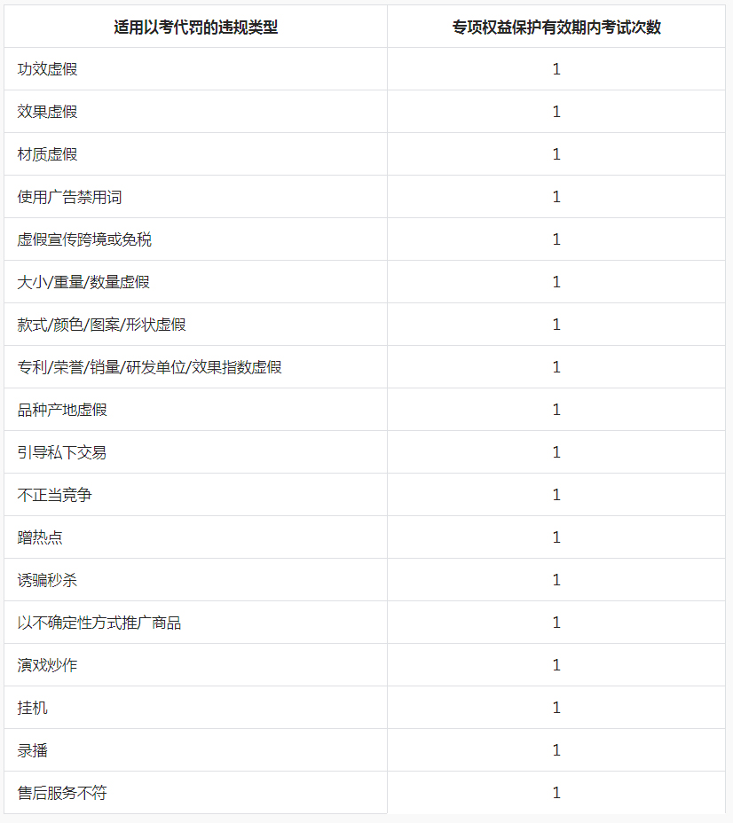 關(guān)于新增《新入駐電商創(chuàng)作者經(jīng)營護(hù)航專項(xiàng)權(quán)益保護(hù)實(shí)施規(guī)則》的公示通知-抖音電商學(xué)習(xí)中心.jpg