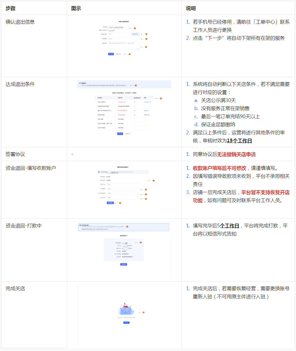 1604567339967702.png 规则解读-抖店服务市场服务商退出退保流程说明-抖音电商学习中心.jpg