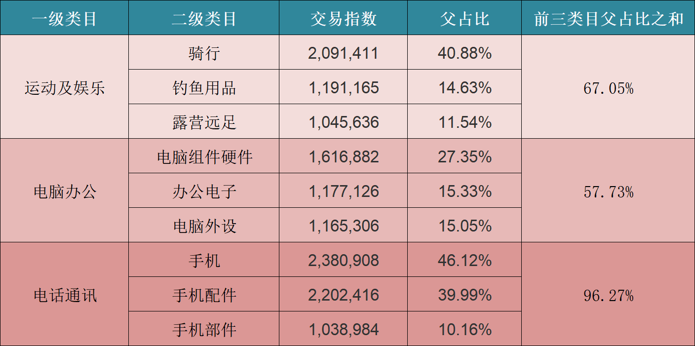 速卖通各大品类top3类目介绍_幕思城