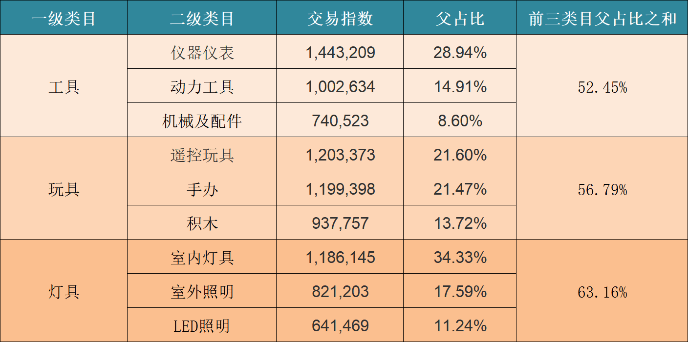 速卖通各大品类top3类目介绍_幕思城