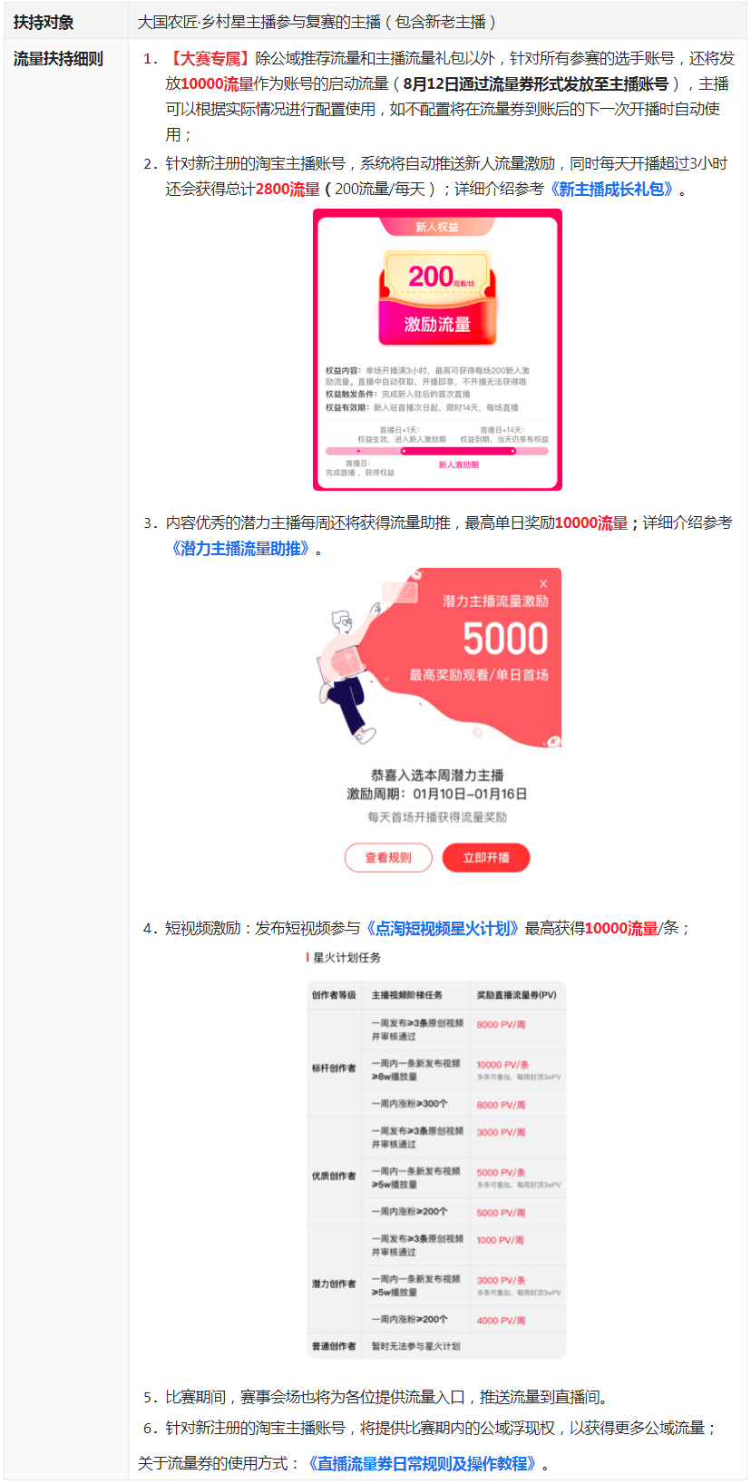 大国农匠·乡村星主播复赛-平台流量扶持说明 · 语雀.jpg