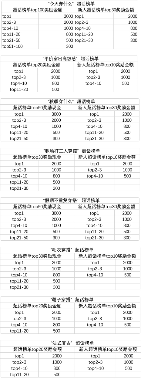 逛逛時(shí)尚9月優(yōu)文打榜賽 · 語(yǔ)雀1.jpg