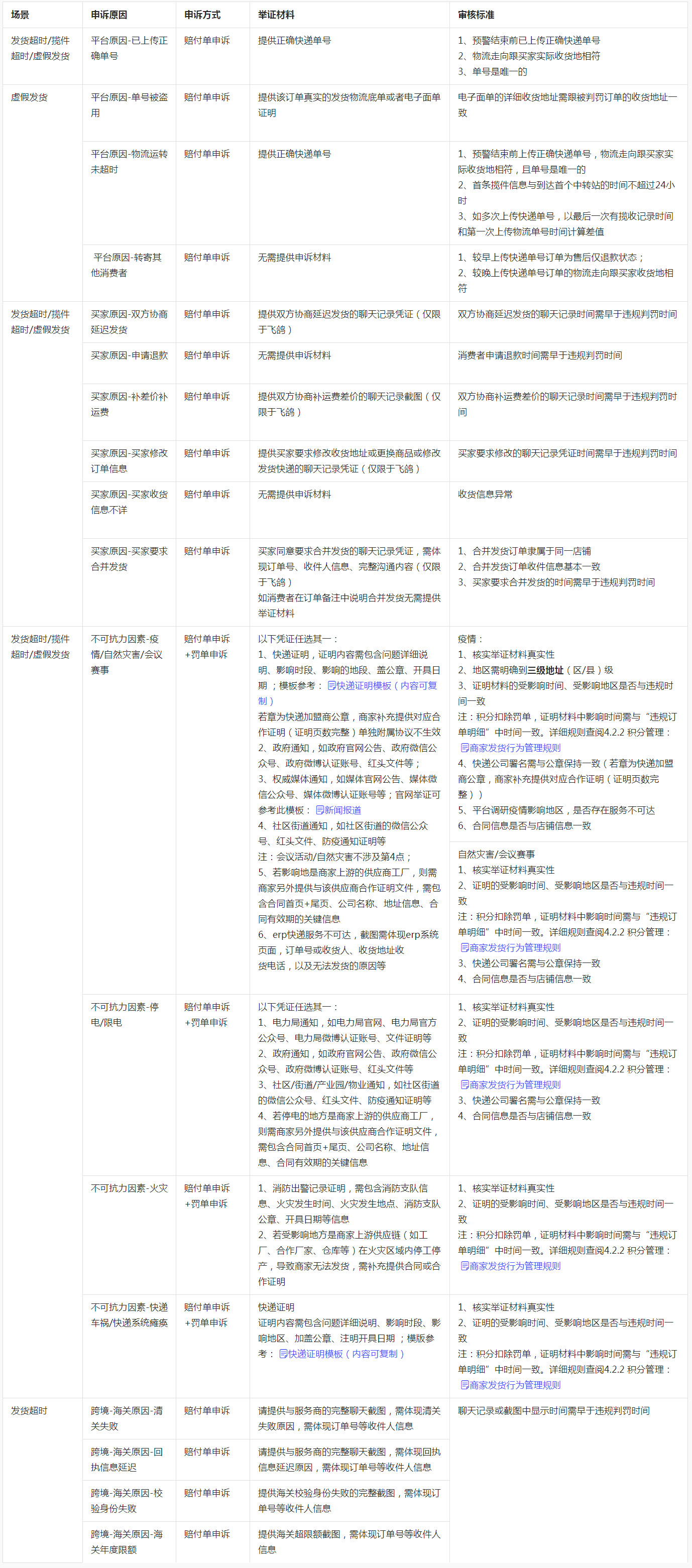 違規(guī)發(fā)貨申訴使用說(shuō)明-抖音電商學(xué)習(xí)中心.jpg