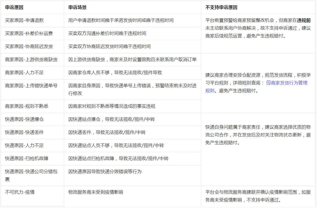 違規(guī)發(fā)貨申訴使用說(shuō)明-抖音電商學(xué)習(xí)中心2.jpg