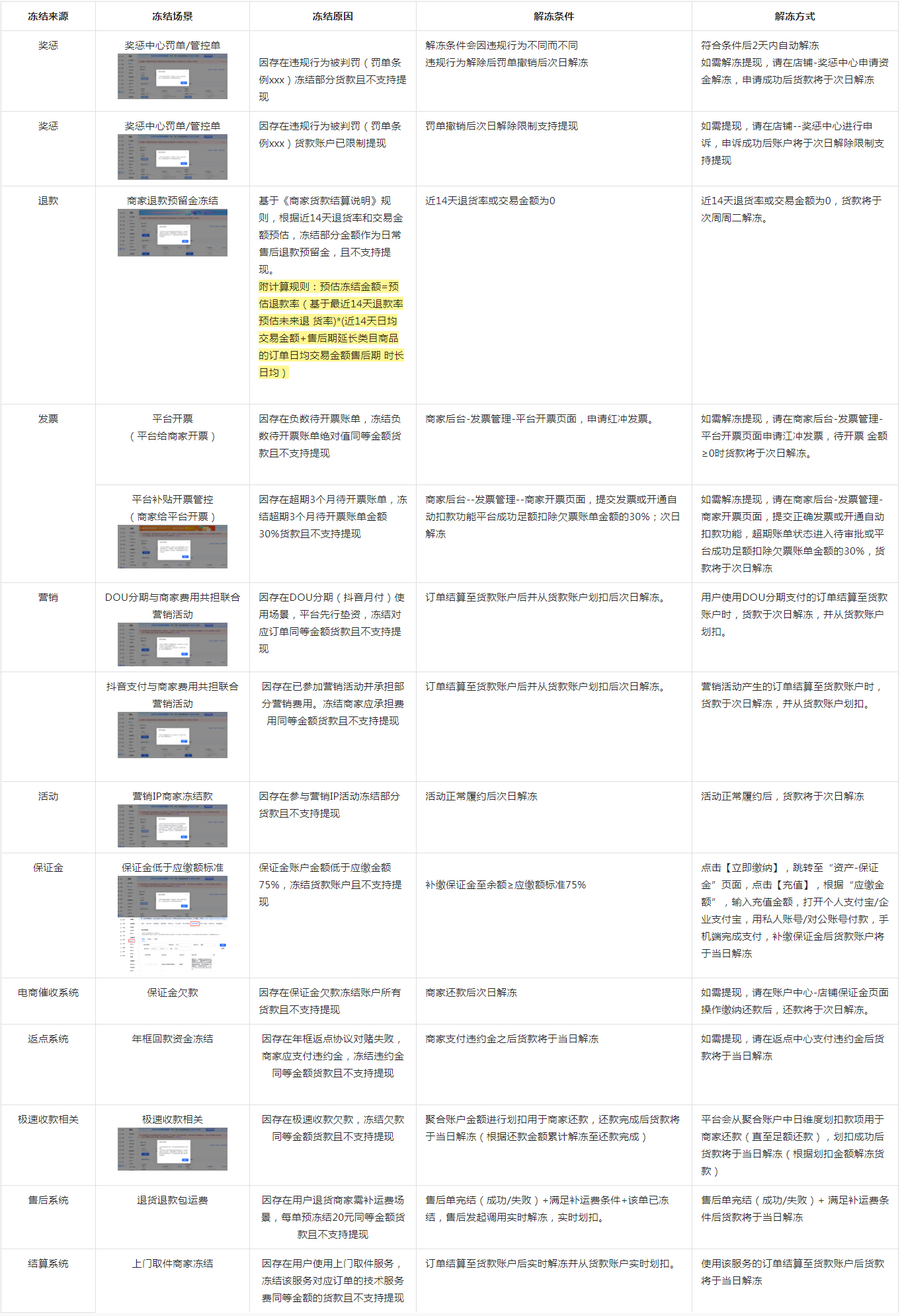 貨款凍結(jié)常見問題-抖音電商學(xué)習(xí)中心2.jpg