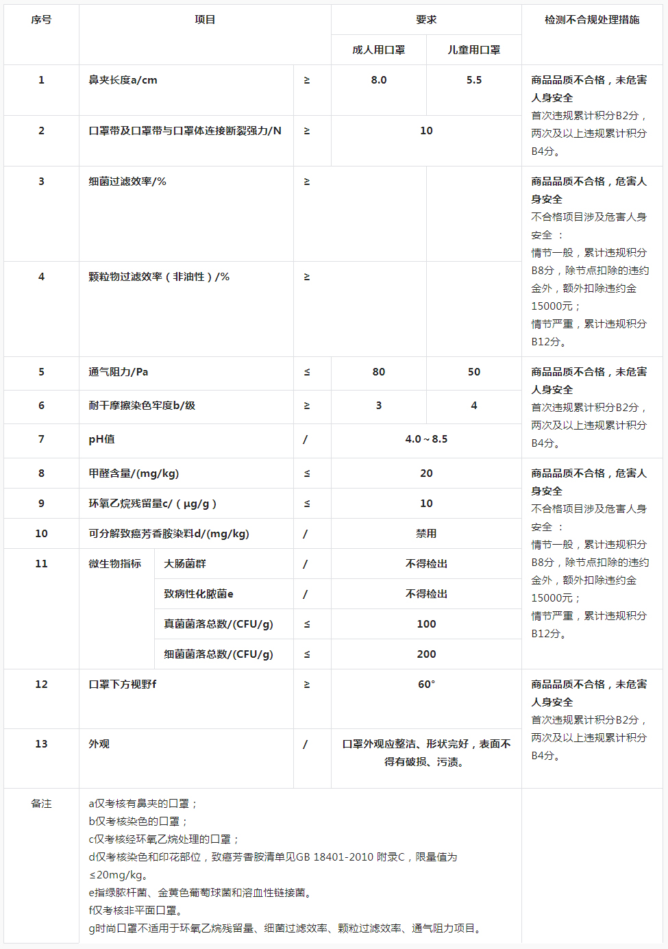 關(guān)于新增《【普通防護(hù)口罩類商品】品質(zhì)抽檢規(guī)范及違規(guī)處理細(xì)則》的意見征集通知-抖音電商學(xué)習(xí)中心.jpg