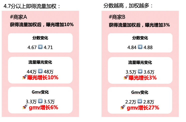 快手上怎么买流量提高曝光率