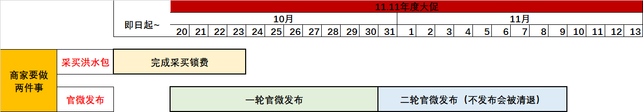 拼多多双11大促官微置换活动