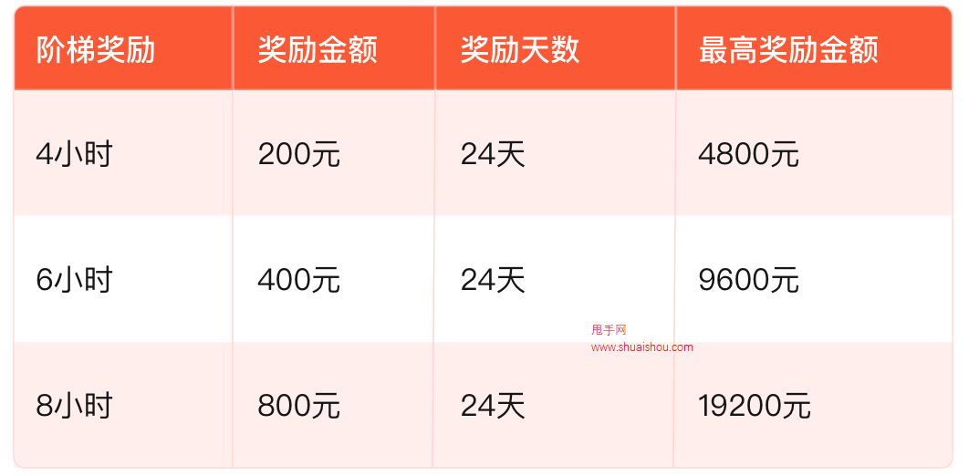 拼多多11.11年度大促直播活动解读