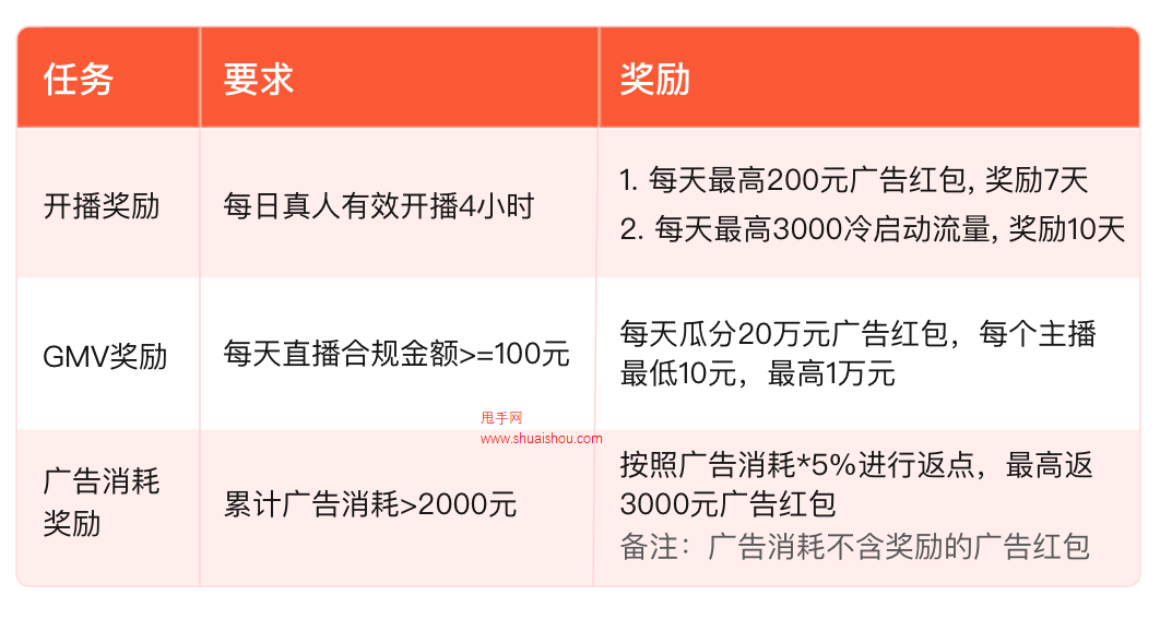 拼多多11.11年度大促直播活动解读